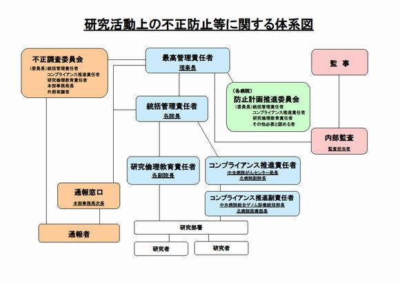 体系図