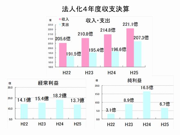 収支決算
