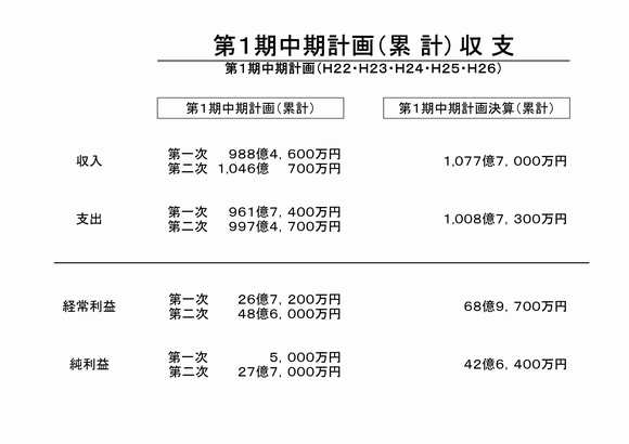 累計収支決算