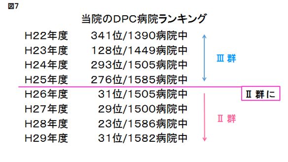 図8