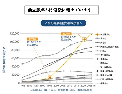 ダヴィンチ