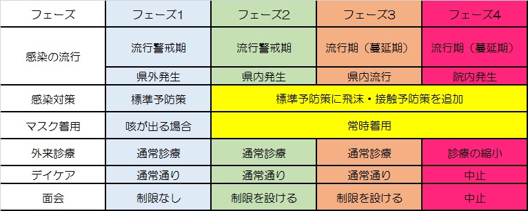 色 コロナ 痰 気管支炎の痰の色から症状を知ろう！緑や透明や血が混ざる時など