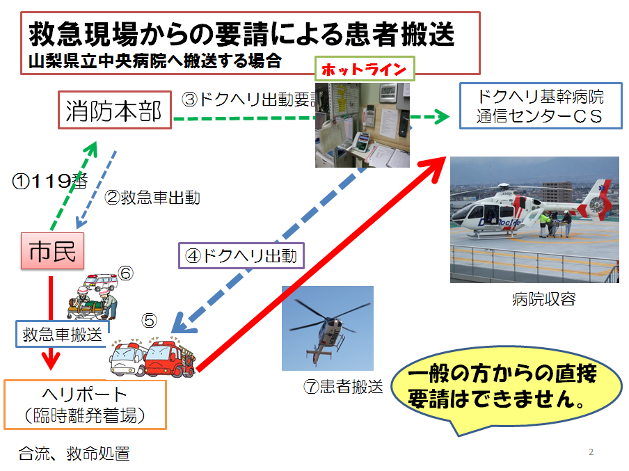 ドクターヘリ 地方独立行政法人山梨県立中央病院 ドクターヘリ 地方独立行政法人山梨県立中央病院