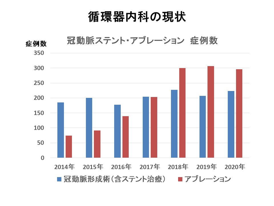 内科 循環器 地方独立行政法人山梨県立中央病院 内科 循環器 地方独立行政法人山梨県立中央病院