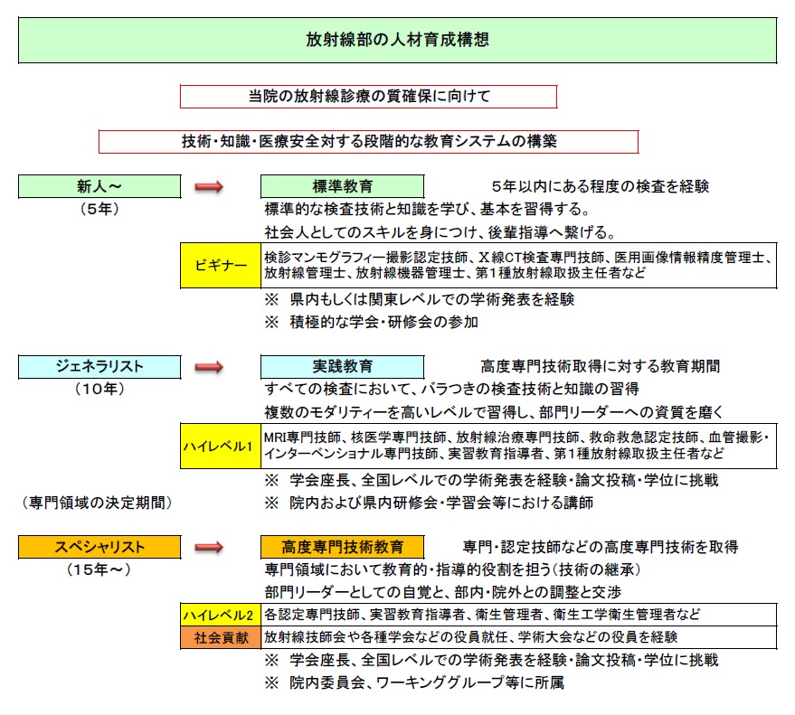 卒後教育・認定資格 | 地方独立行政法人山梨県立中央病院