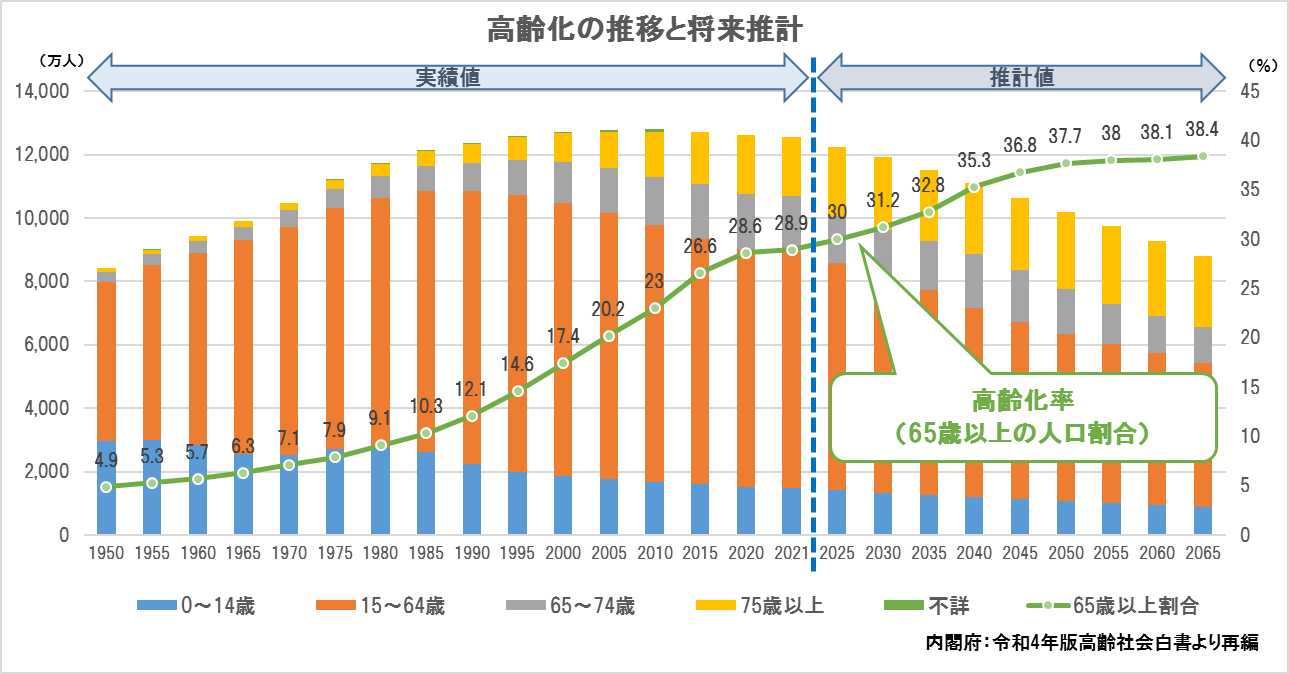 高齢者とがん | 地方独立行政法人山梨県立中央病院